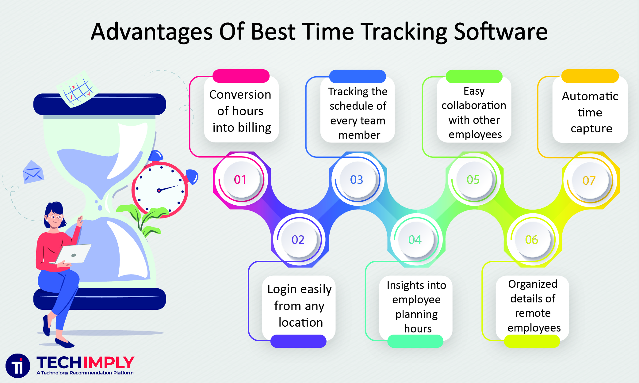 Time Tracking Software Advantage